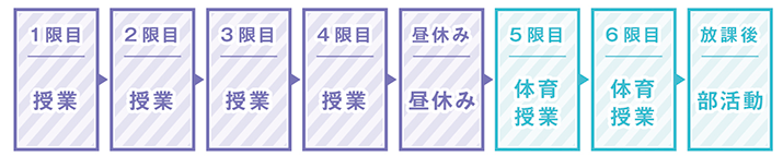 アスリートコース 1日の流れ