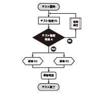 IT に関する基礎的な知識を学ぶカリキュラム