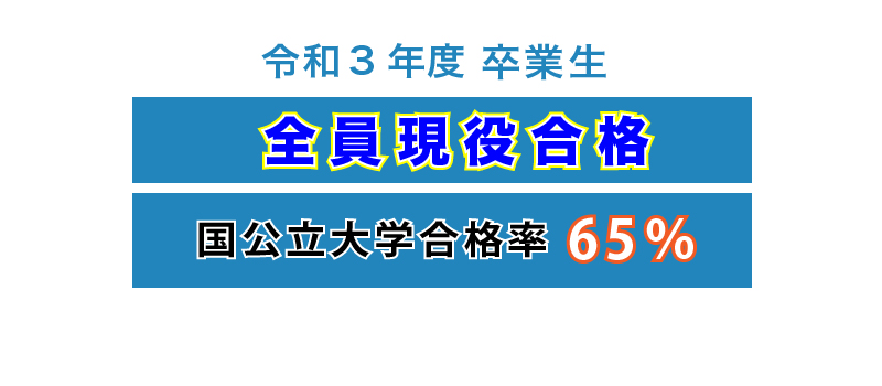 過年度合格実績一覧