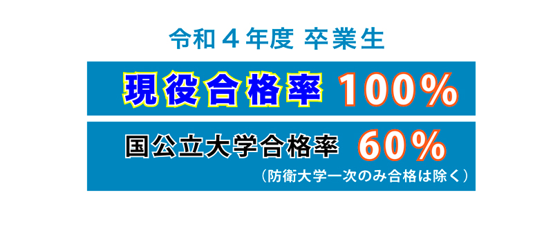 過年度合格実績一覧