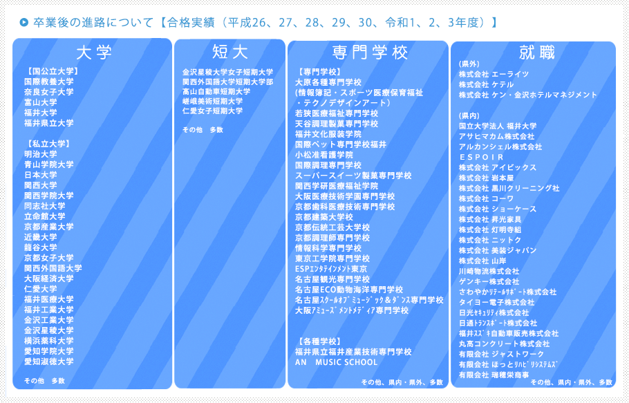 卒業後の進路
